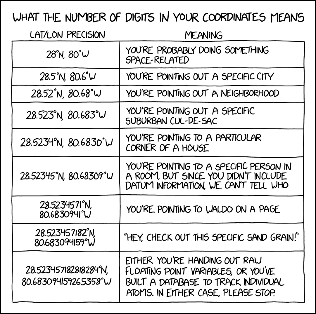 XKCD comic with increasing precision of coordinates compared against humorous interpretations